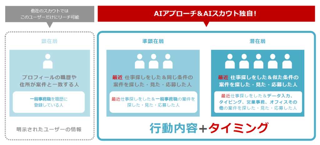 リーチできるユーザー層