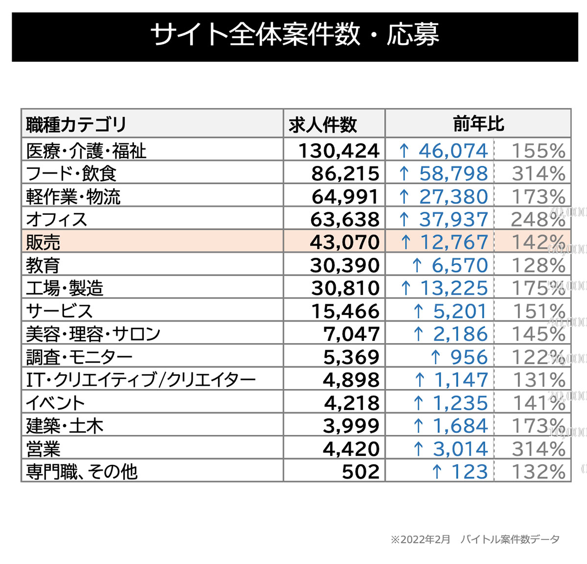 サイト全体案件数・応募(販売)図