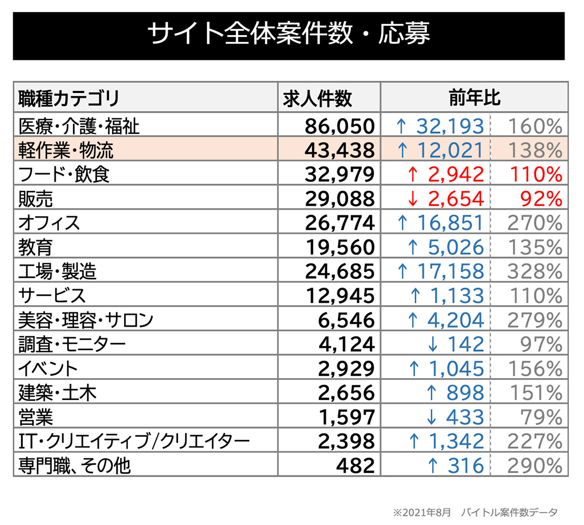 サイト全体案件数・応募表