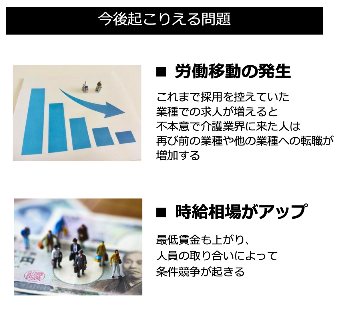 今後起こりえる問題(介護)図