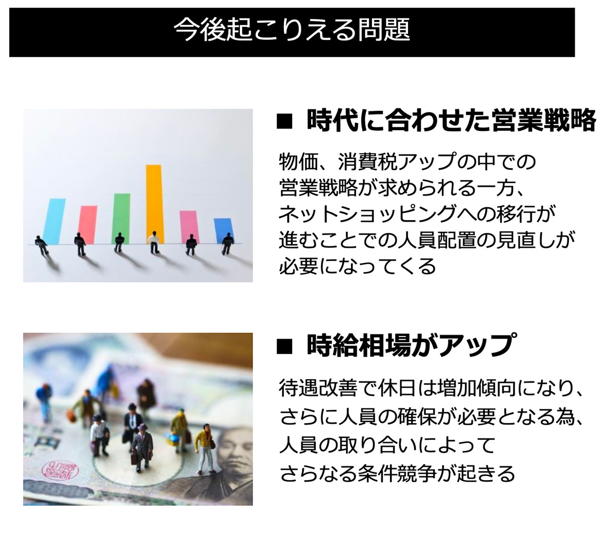 今後起こりえる問題(販売)図