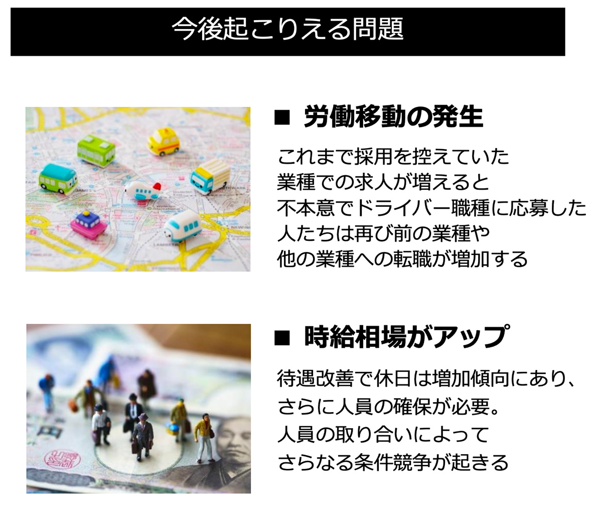 今後起こり得る問題図