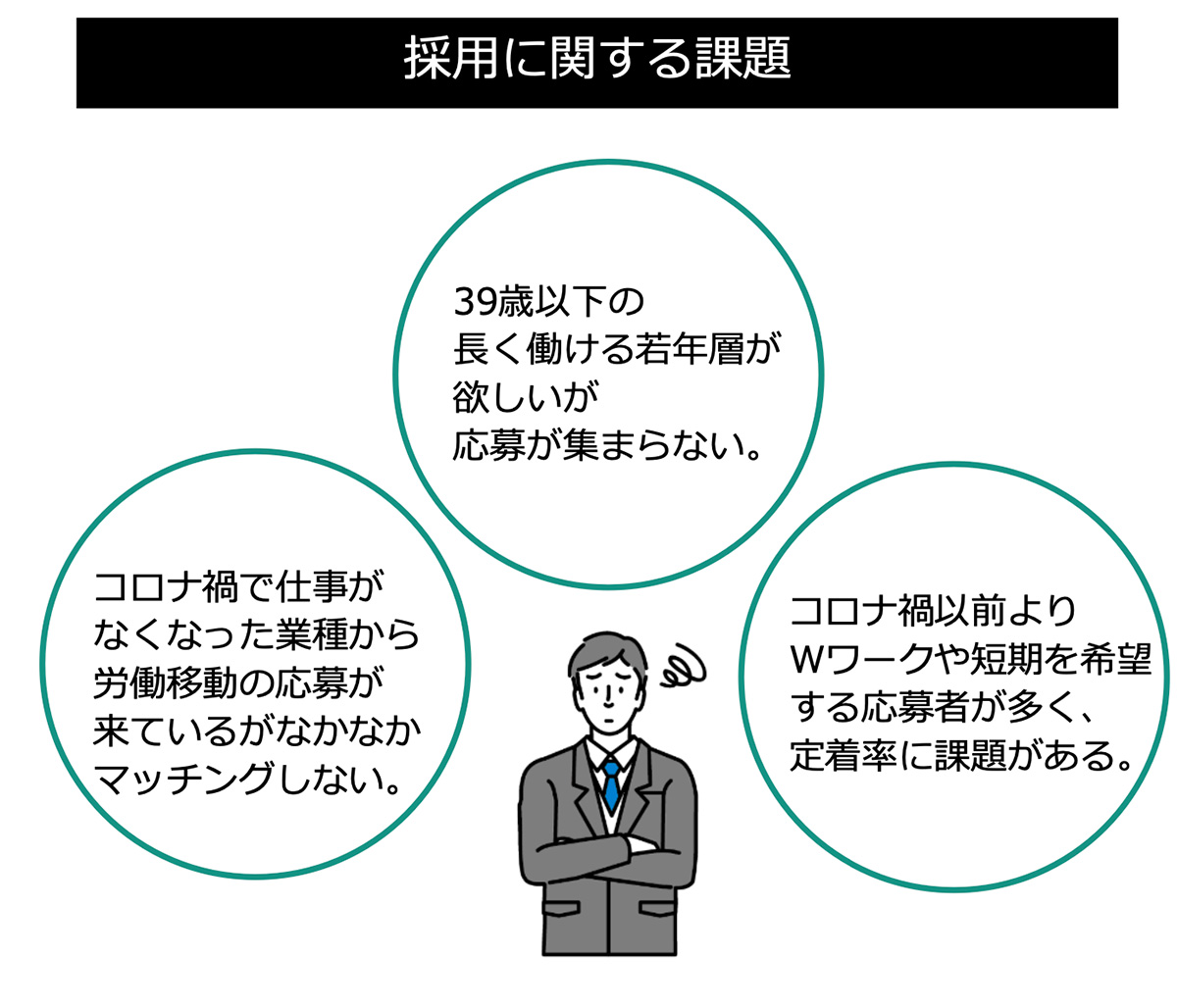 採用に関する課題図