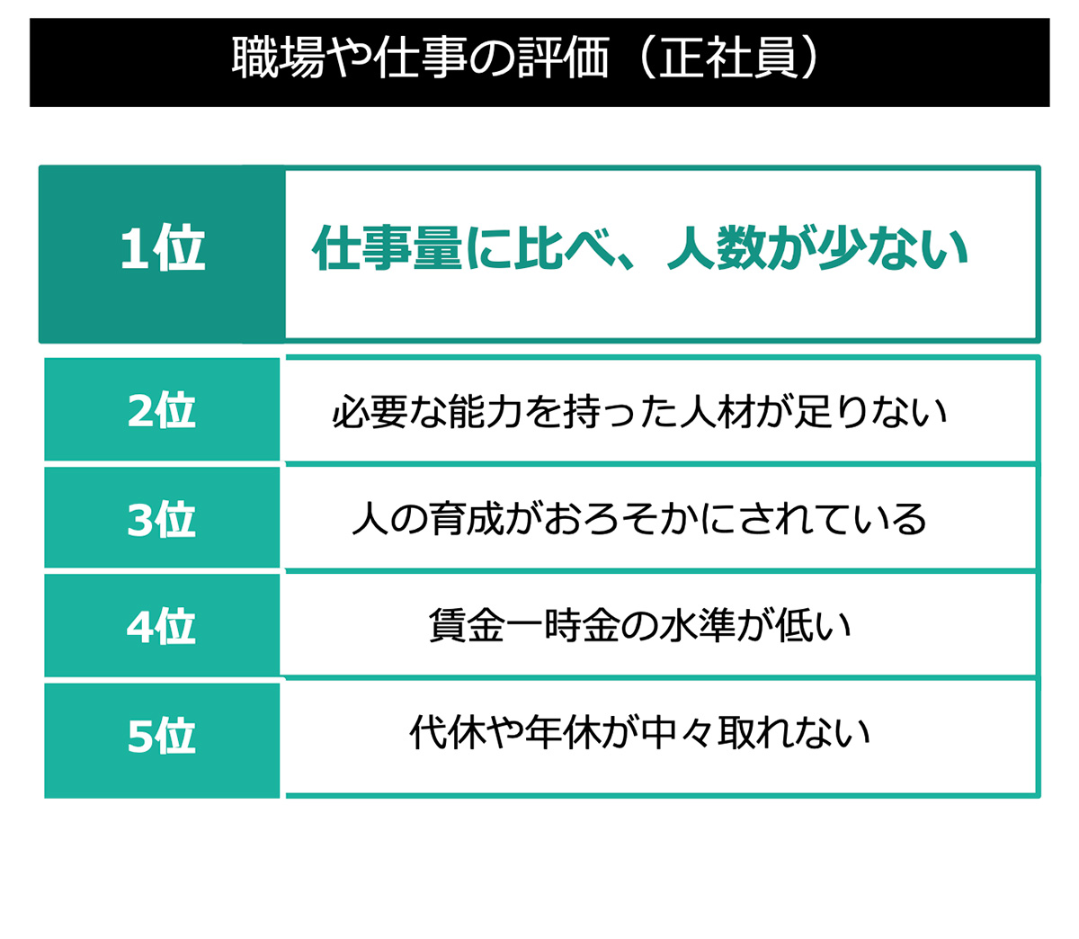 職場や仕事の評価(正社員)図