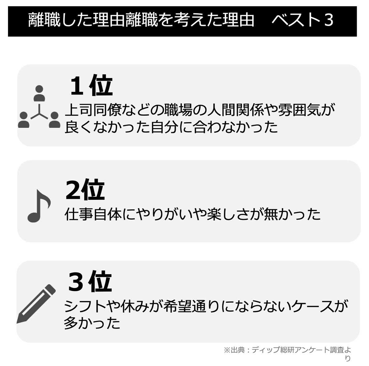 離職した理由離職を考えた理由 ベスト3 (販売)図