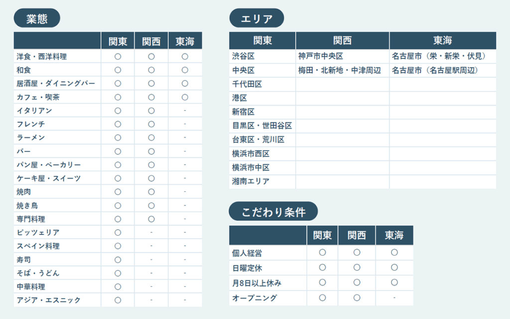 飲食店ドットコム業態エリアこだわり条件