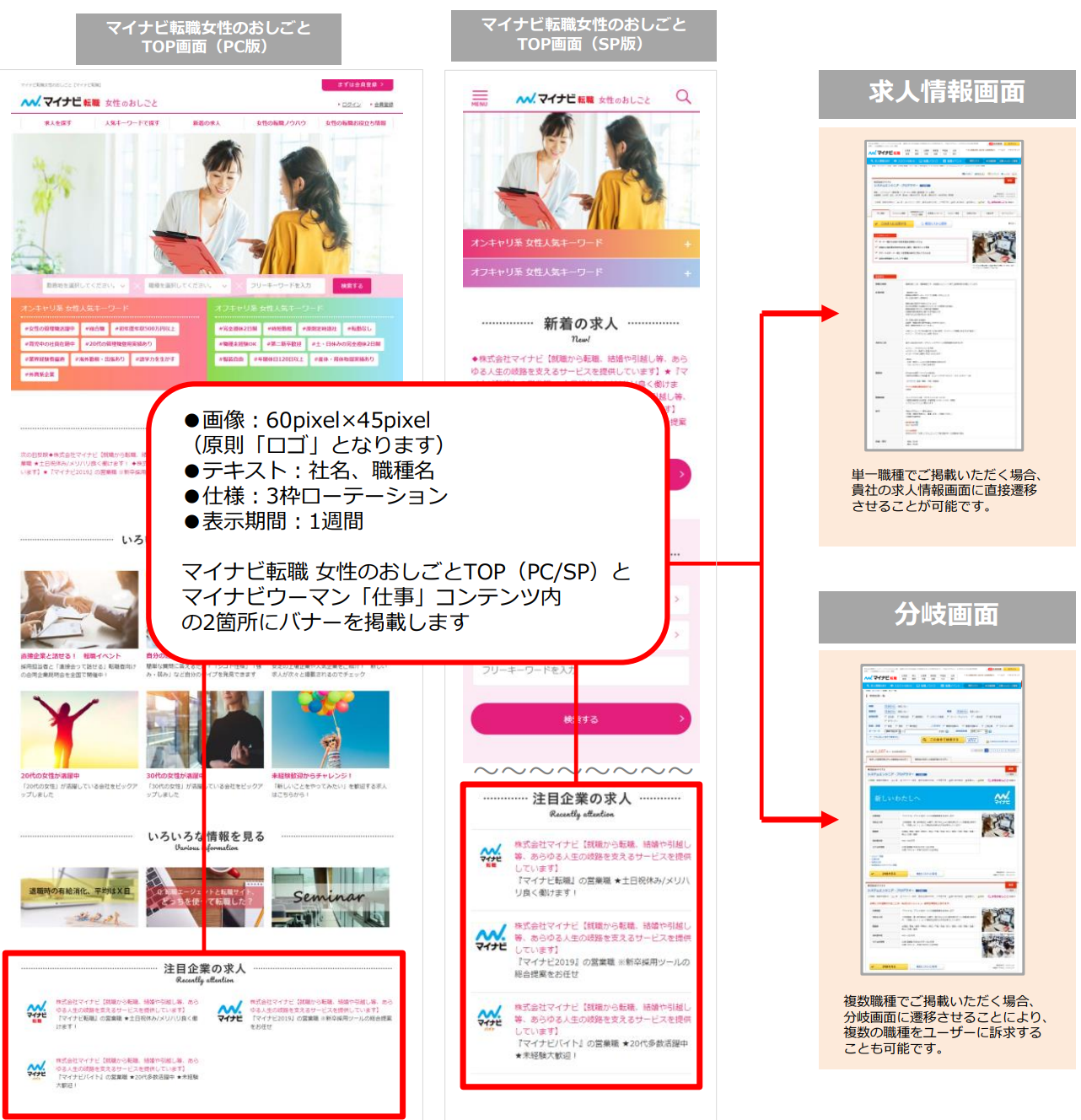 女性のおしごと 注目企業のキャリア採用