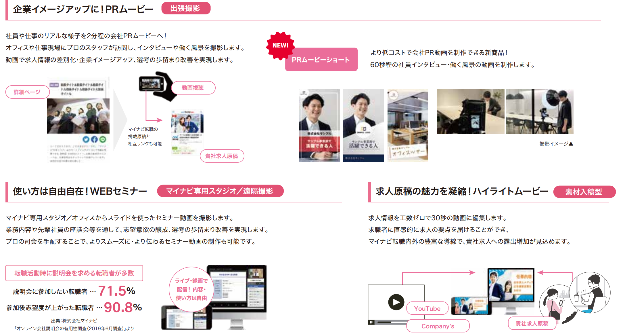 動画制作サービスについて