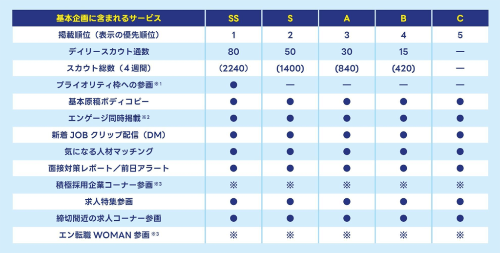 基本企画・掲載料金2