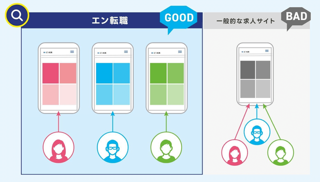 エン転職だけの検索結果表示ロジック