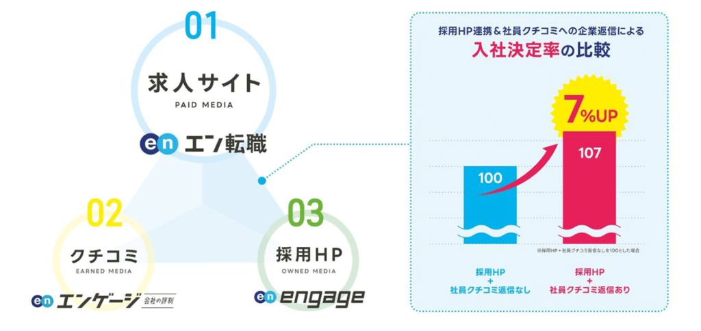 「正直・詳細」を実現する3つのメディア