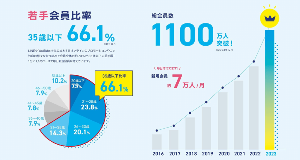 エン転職_会員比率