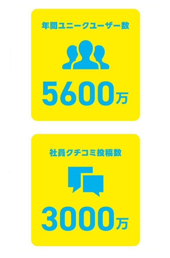 社員クチコミサイト