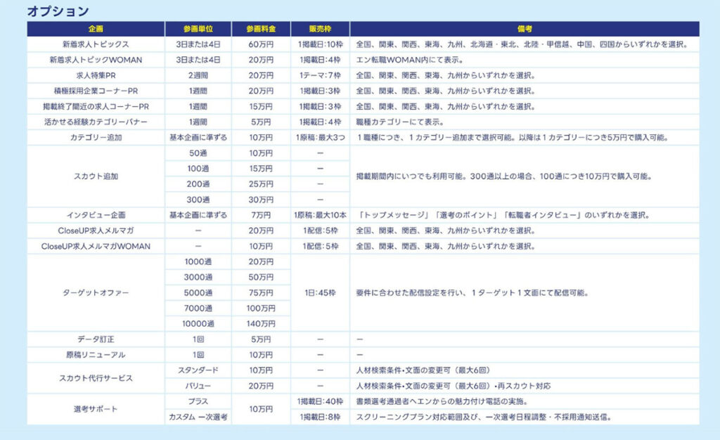 オプション概要・料金