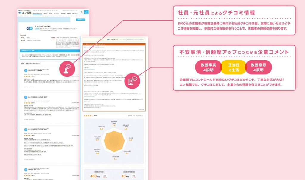世界唯一！「社員クチコミ連携」でミスマッチを防ぐ