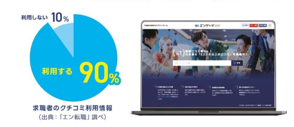 求職者のクチコミ利用率