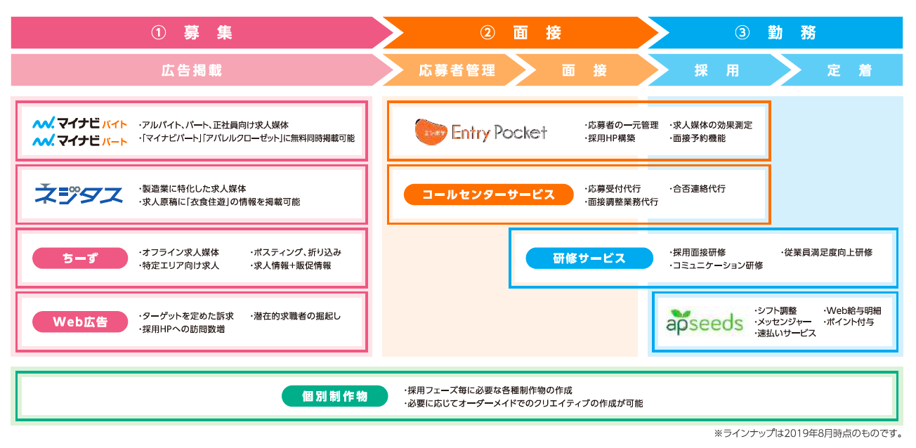 マイナビバイトの掲載 料金 株式会社オリジナルプラン