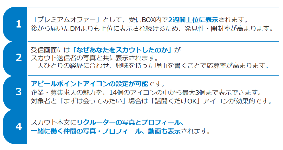 Doda Recruitersの掲載 料金