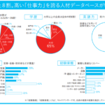 日経キャリアNETの強み