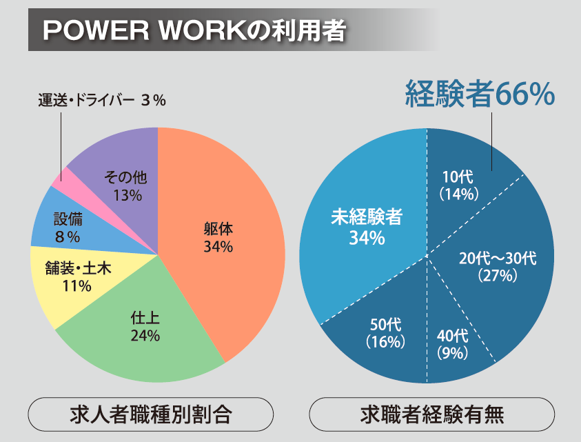 powerwork_紙03