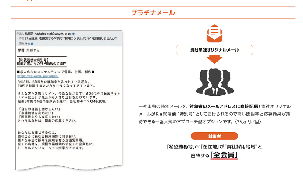 Re就活の掲載 料金 株式会社オリジナルプラン 年後の未来をいま創る