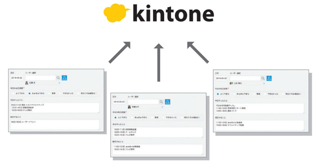 kintone_データ蓄積