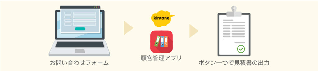 kintone_拡張例