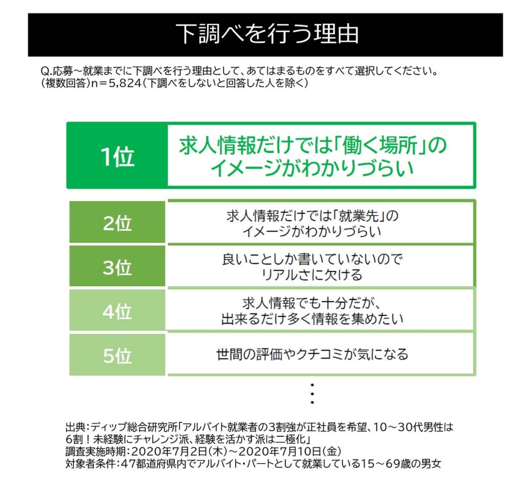 下調べをする理由
