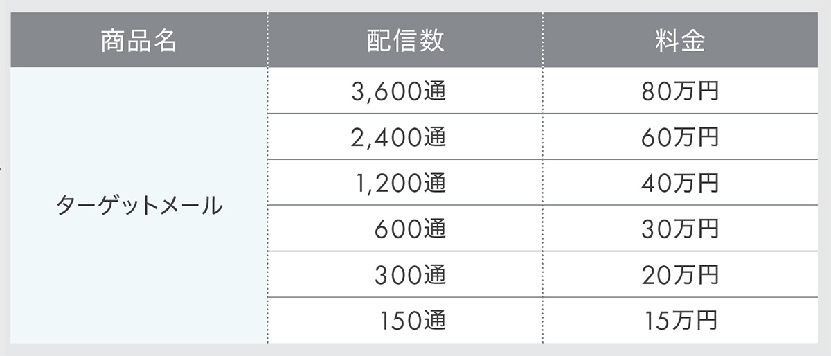 dodaDMサービス