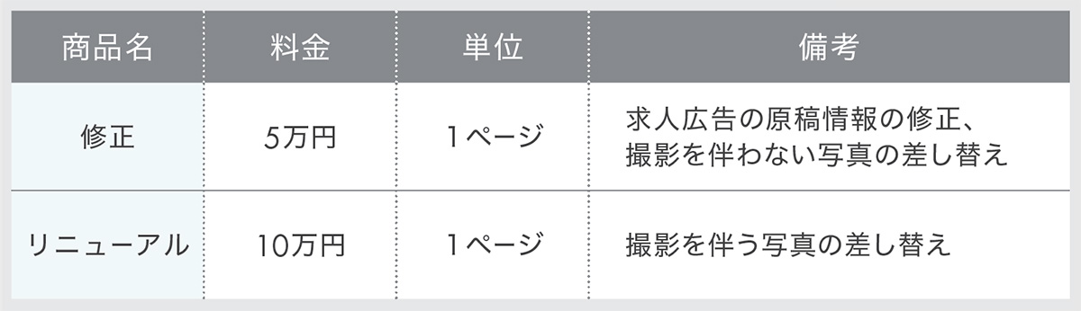 doda修正・リニューアル料金