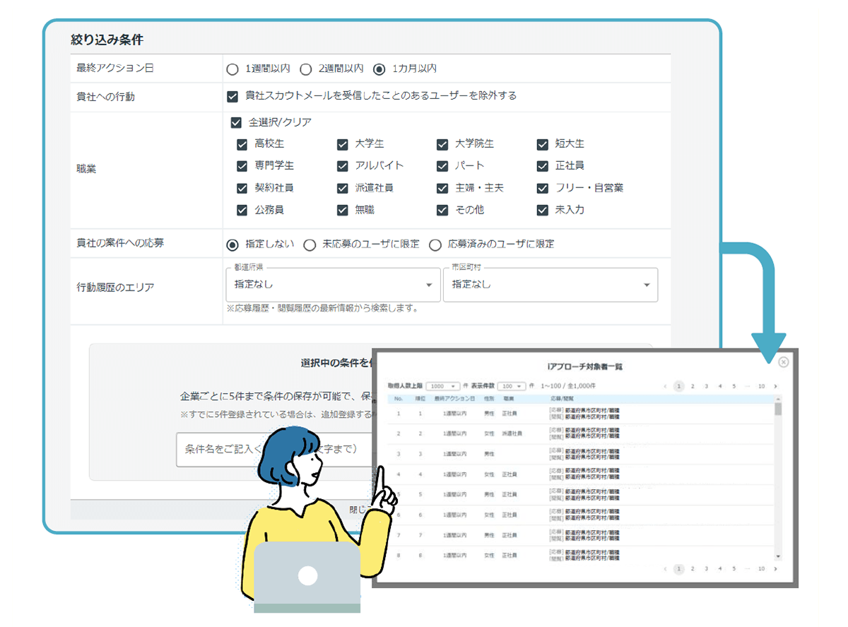 絞り込み後は、応募効果が最も高い順で表示