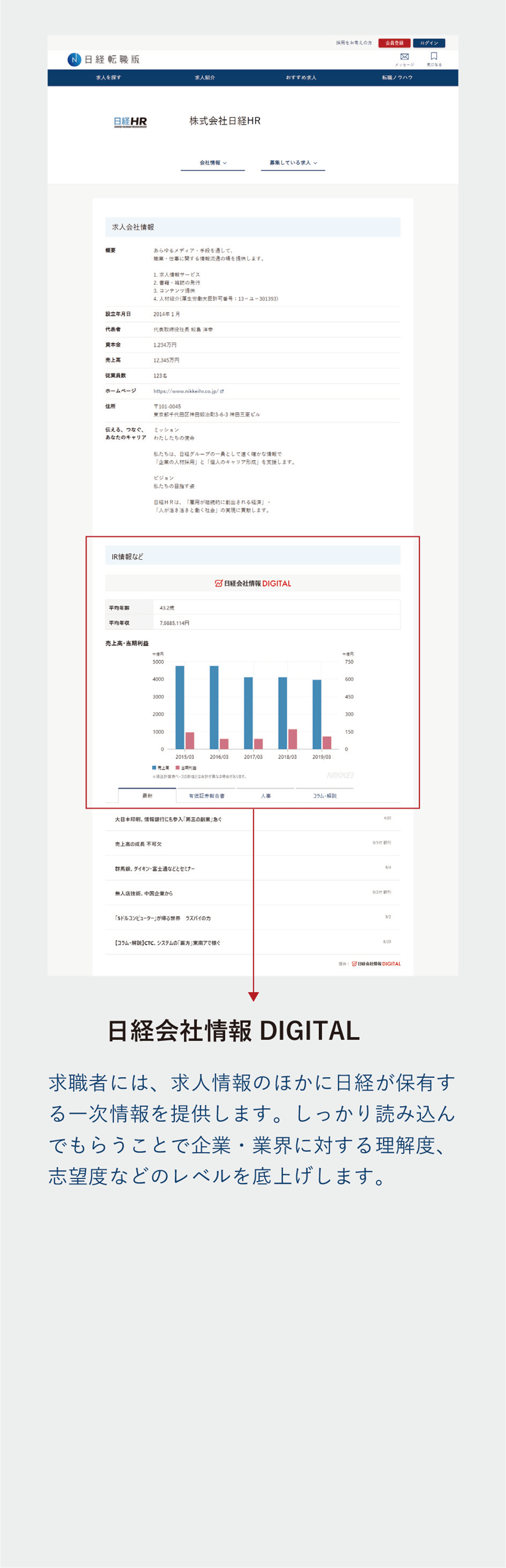 企業情報ページ