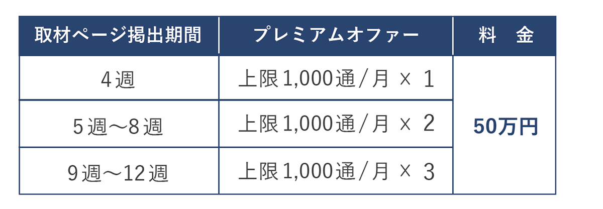 プラミアムレポート