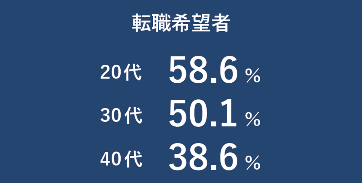 日経転職版転職希望者