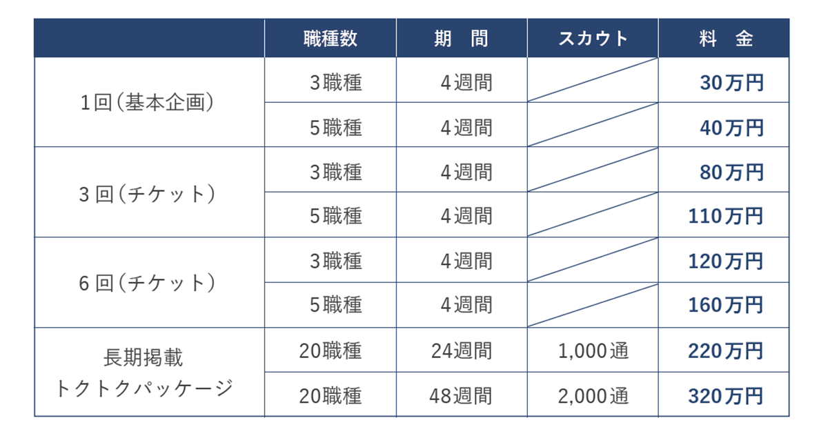 企業ページ＋求人情報ページ