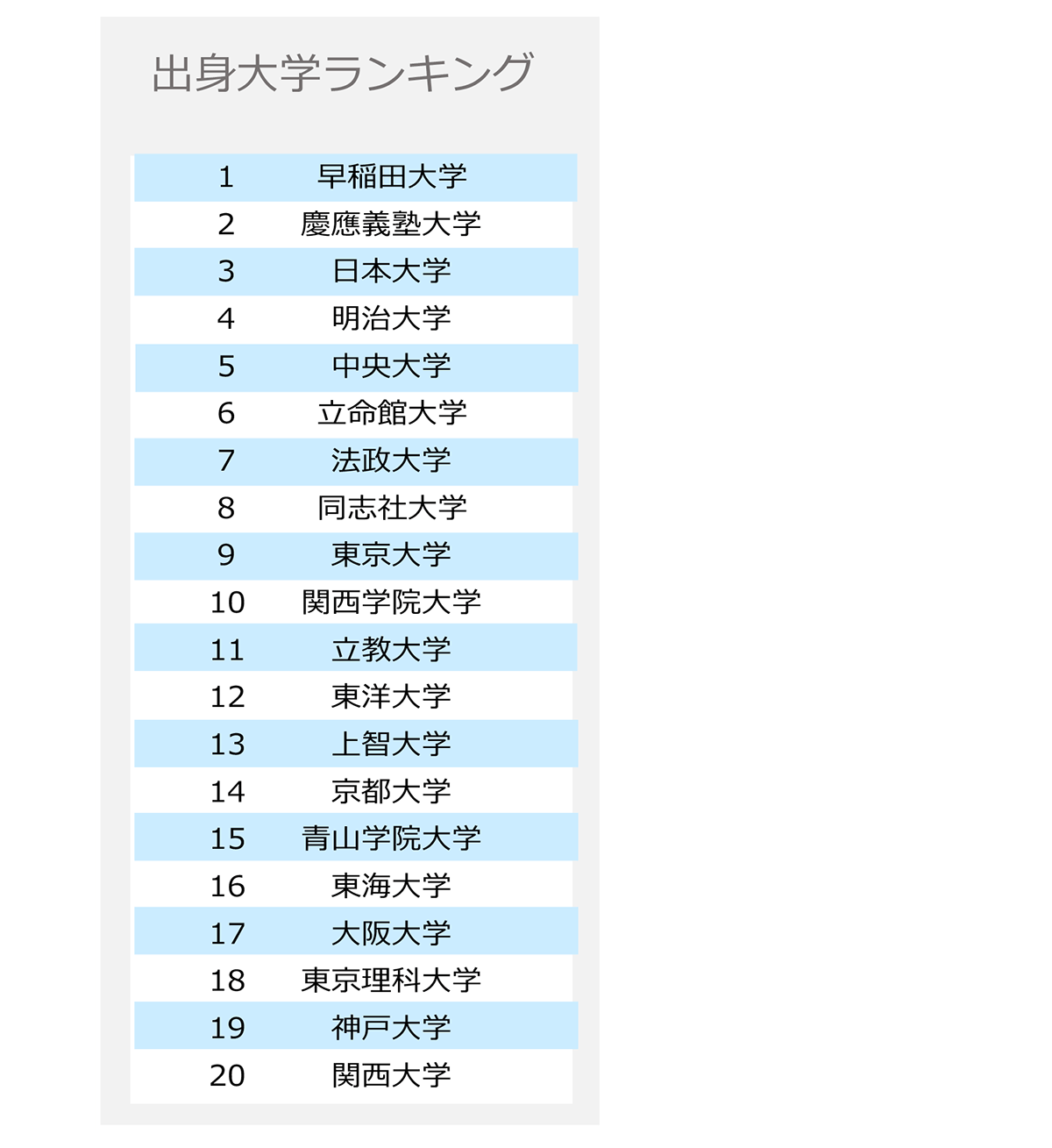 出身大学ランキング