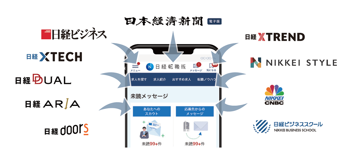 日経転職版連携