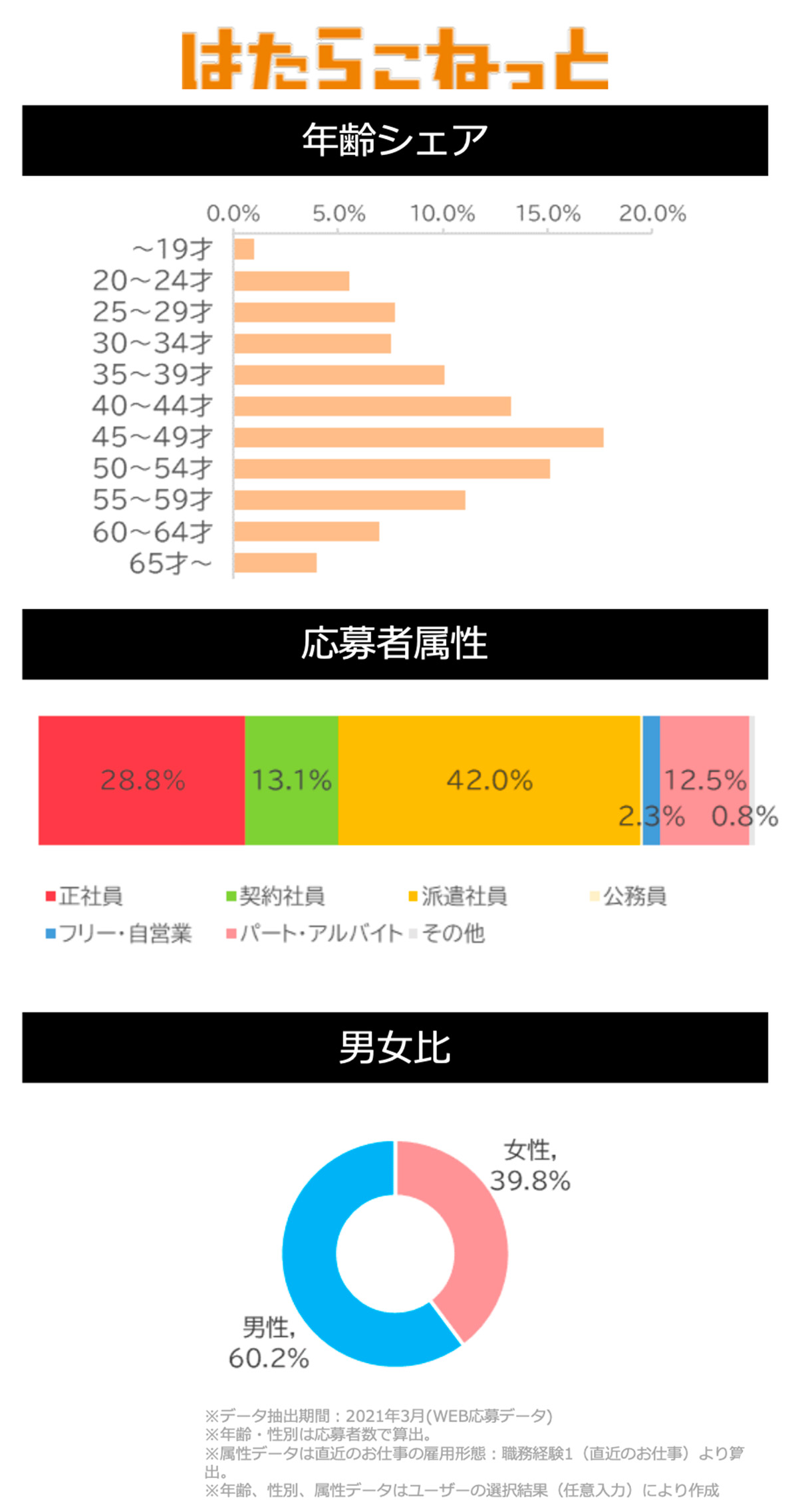 はたらこねっとサイトデータ(工場・製造系)図