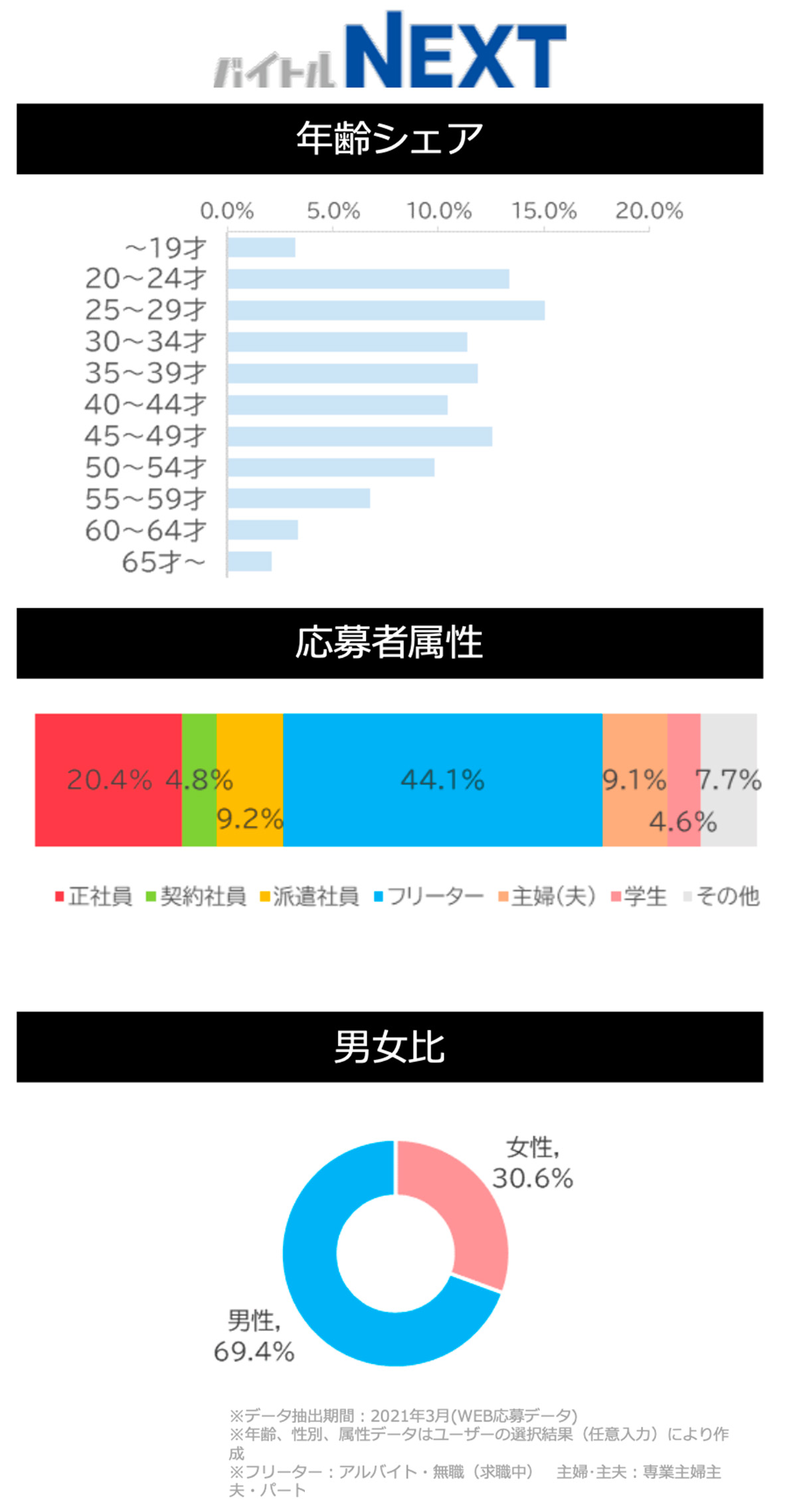 バイトルNEXTサイトデータ(工場・製造系)図