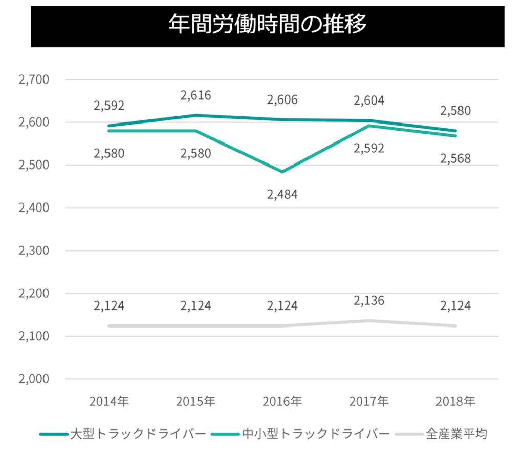 年間労働時間の推移グラフ