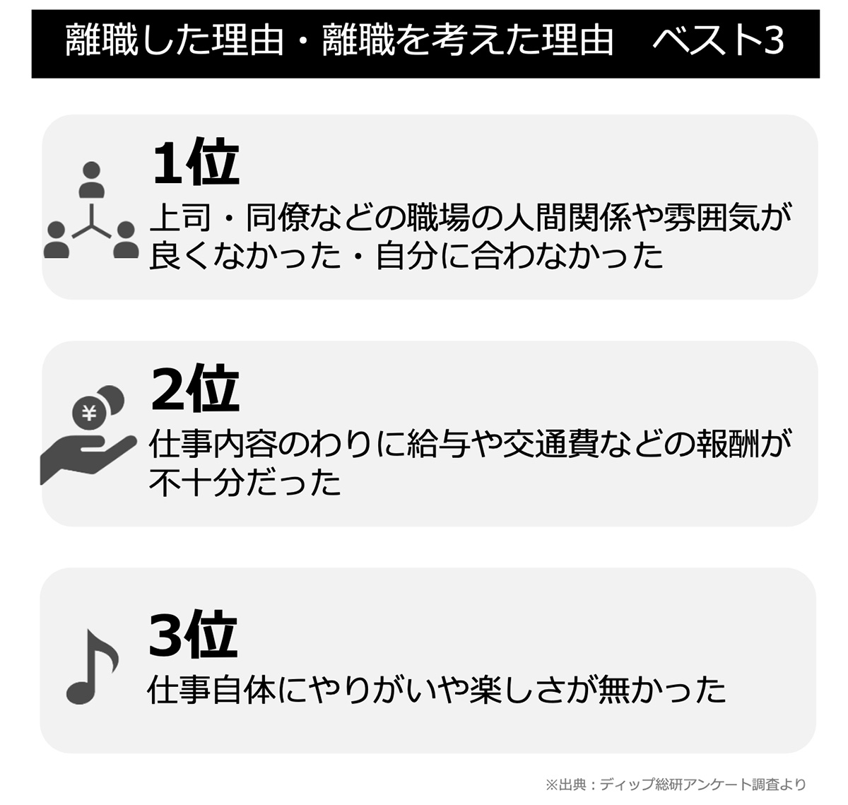 離職した理由・離職を考えた理由 ベスト3ランキング