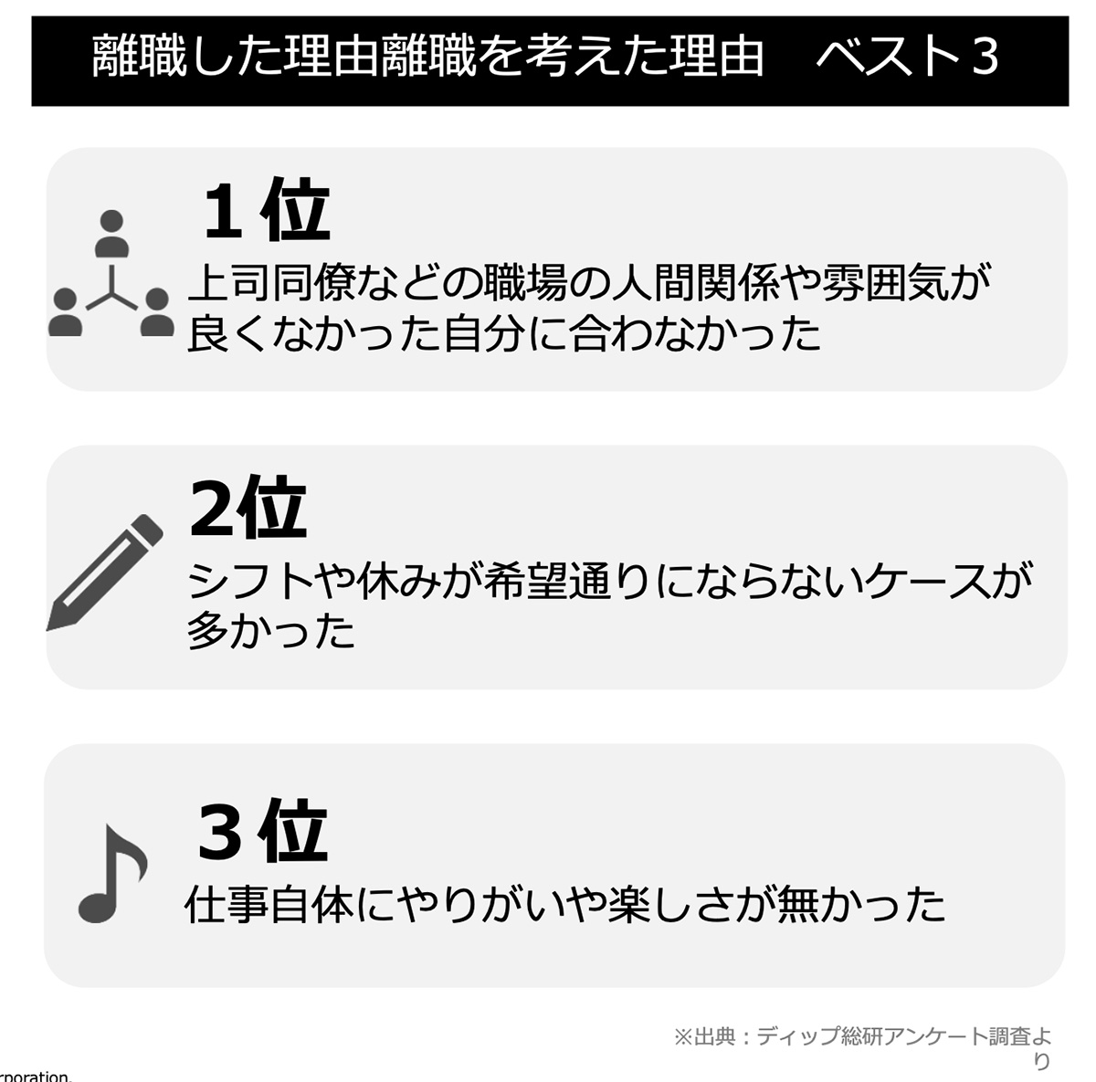 離職した理由離職を考えた理由 ベスト3(フード飲食)リスト