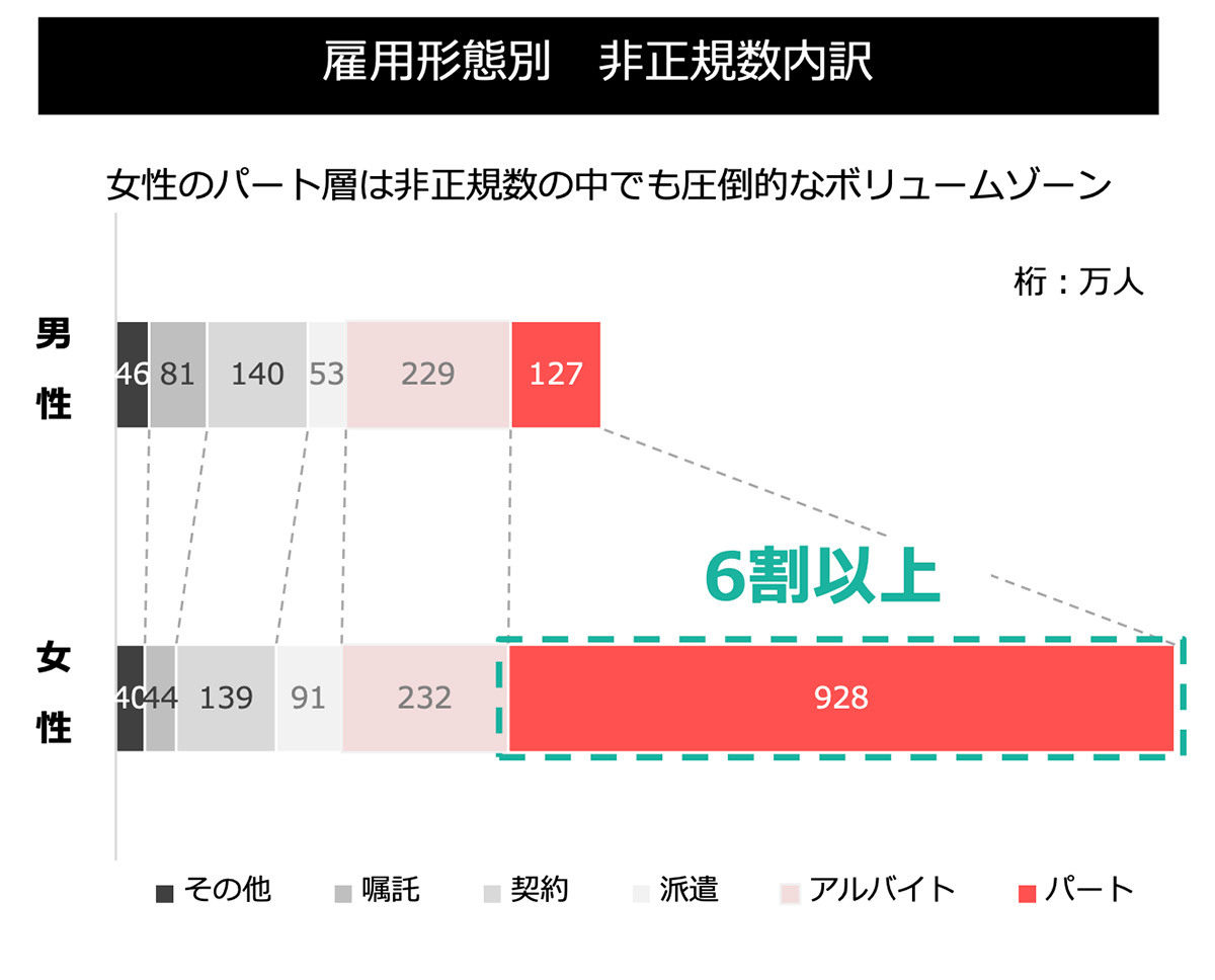 Ap アルバイト