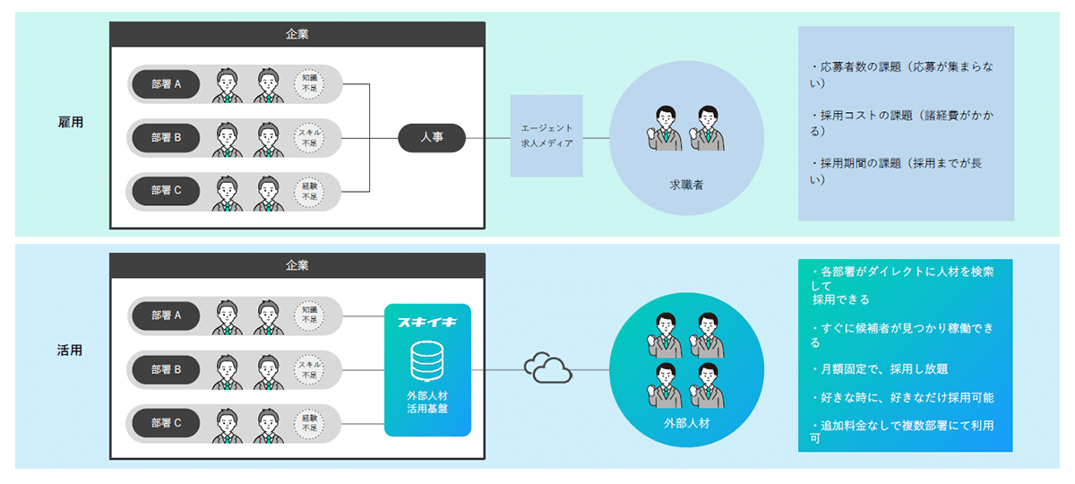 スキイチフォロー体制