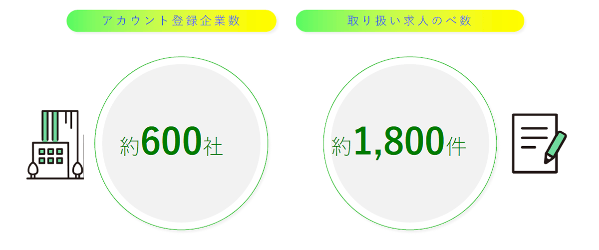 アカウント登録企業数