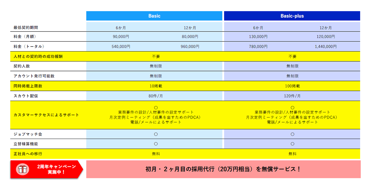 基本プラン