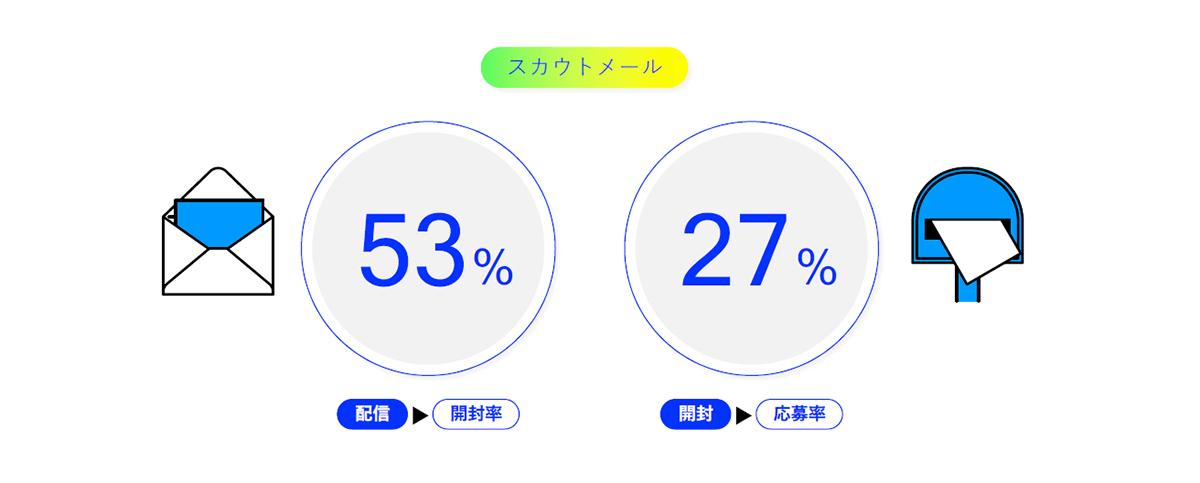 オプション企画3