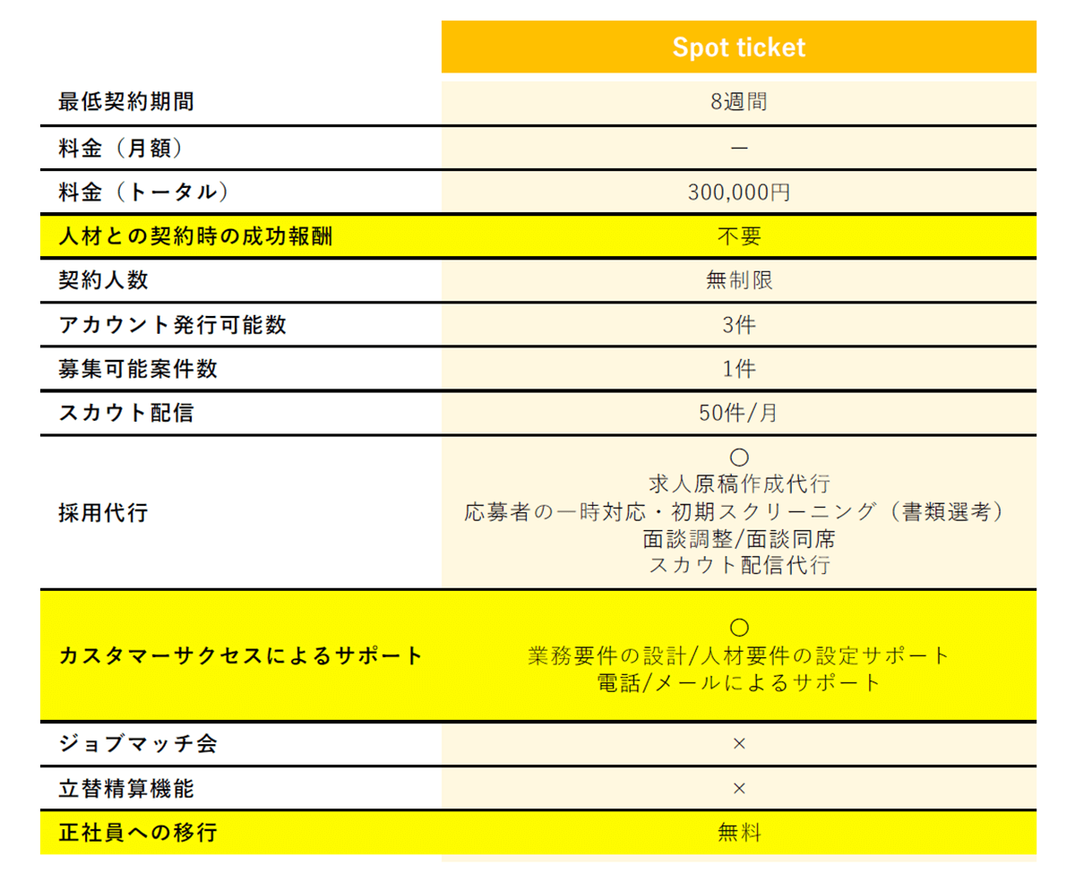 Spot-ticketプラン