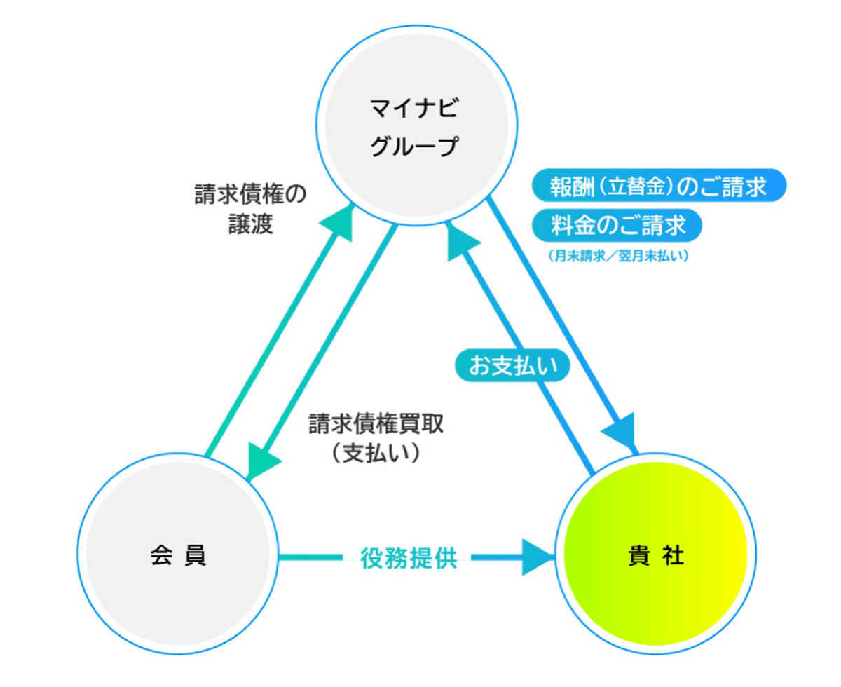 ⽴替⽣産機能