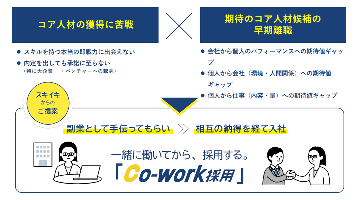 Co-work採用のポイント